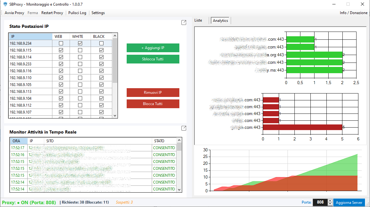 Dashboard SBProxy